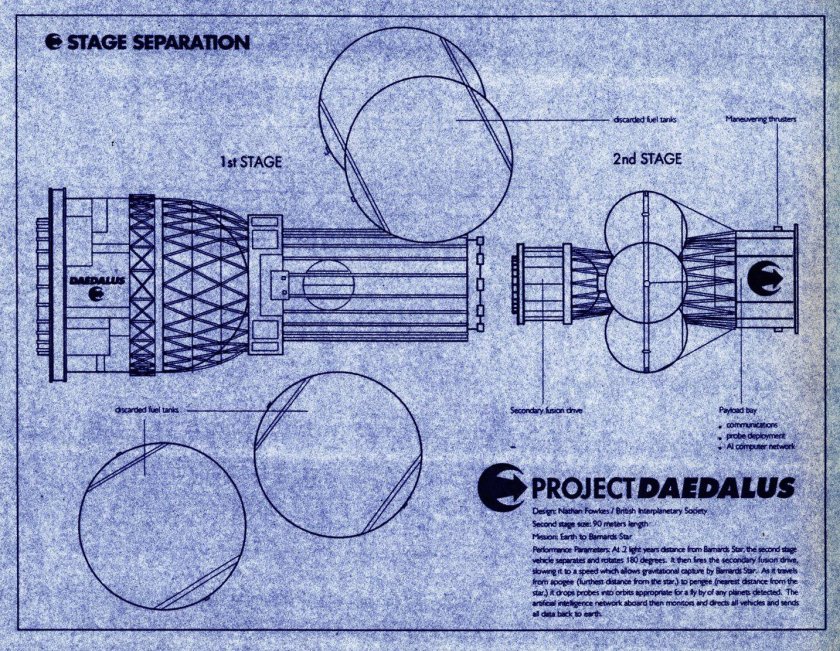 The Daedalus Project