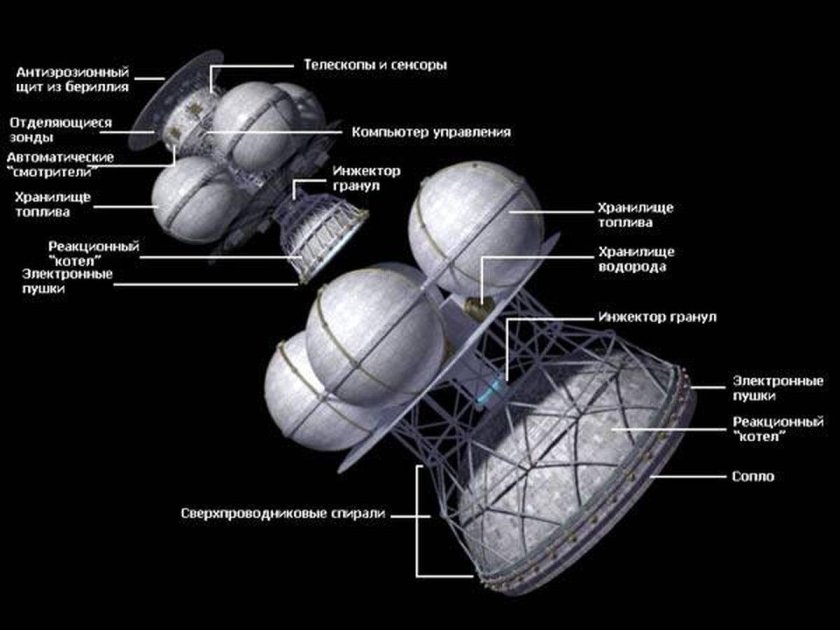 Проект Дедал космический корабль