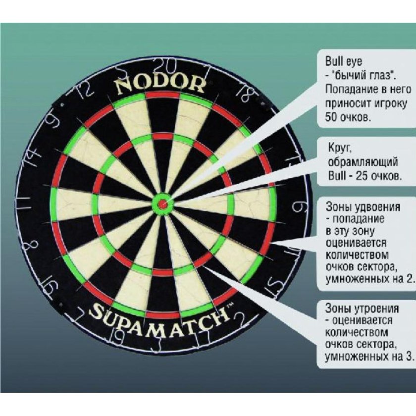 Правила игры дартс как считать очки