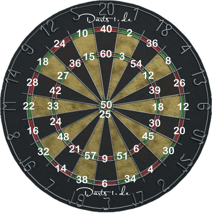 Подсчет очков в дартс