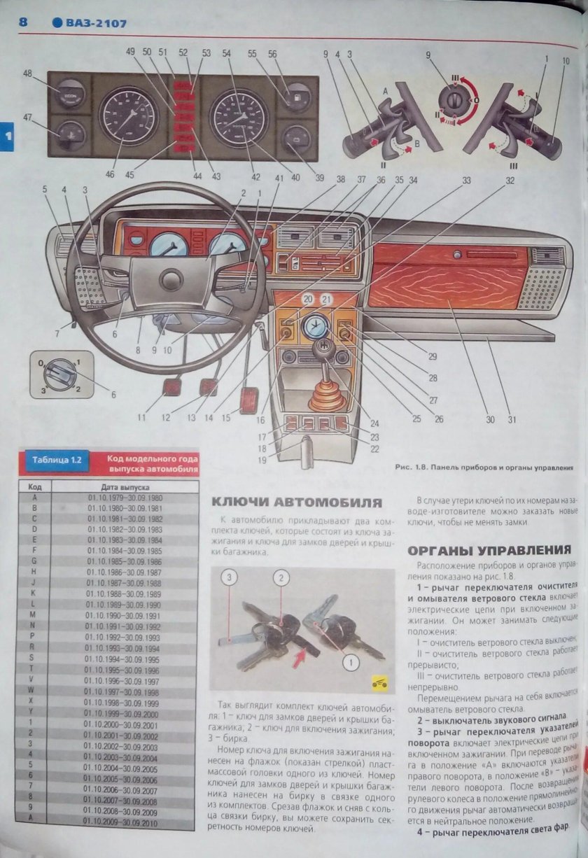 Панель управления приборов ВАЗ 2107