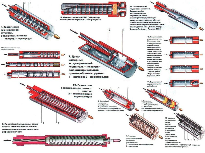 Глушитель саундмодератор 7.62