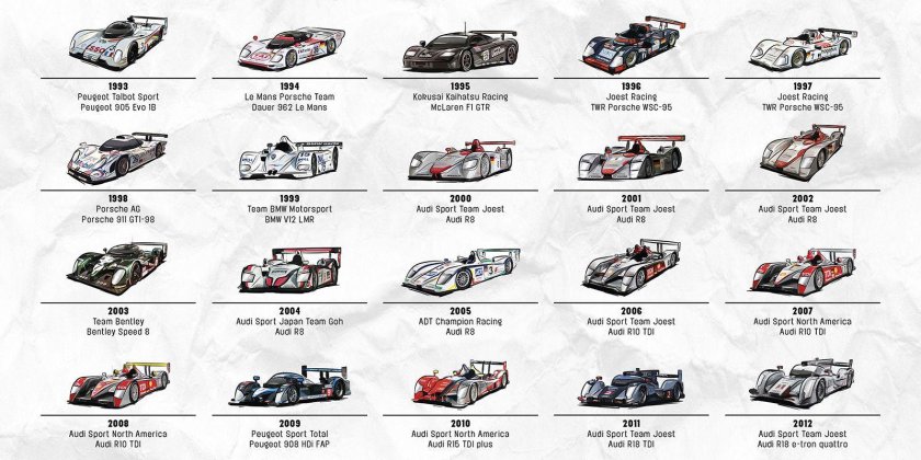 Победитель 24 часа Лемана