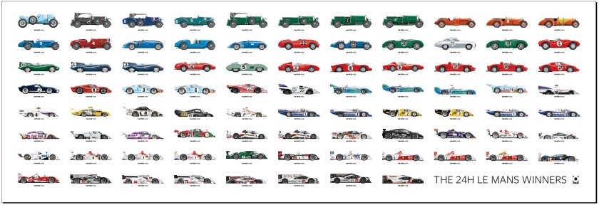 Победители Ле Мана по годам
