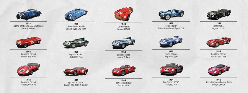 Победитель 24 часа Лемана