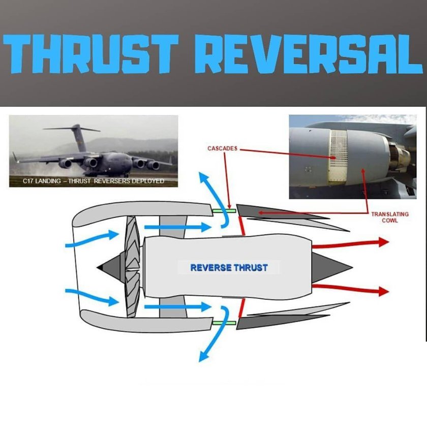 Реверс тяги двигателя