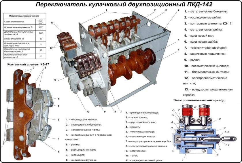 Переключатель кулачковый двухпозиционный ПКД-142