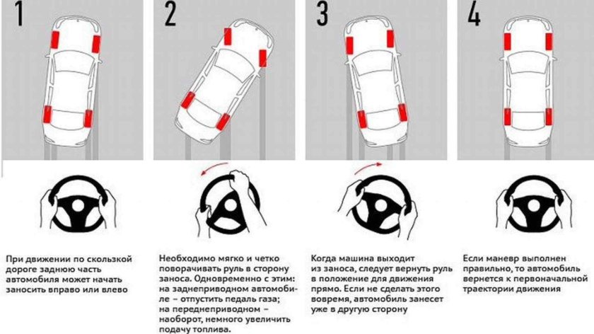 Схема управления автомобилем с механической коробкой передач