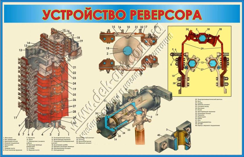 Реверсор тепловоза 8063