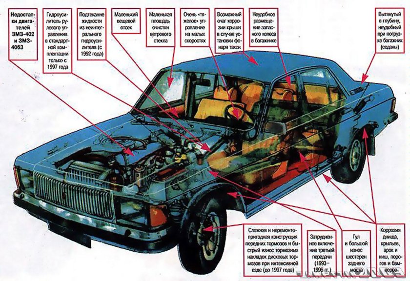 Кузов Волга 3110