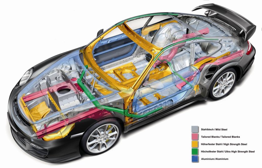 Строение Порше 911