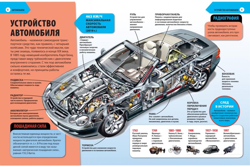 Строение машины