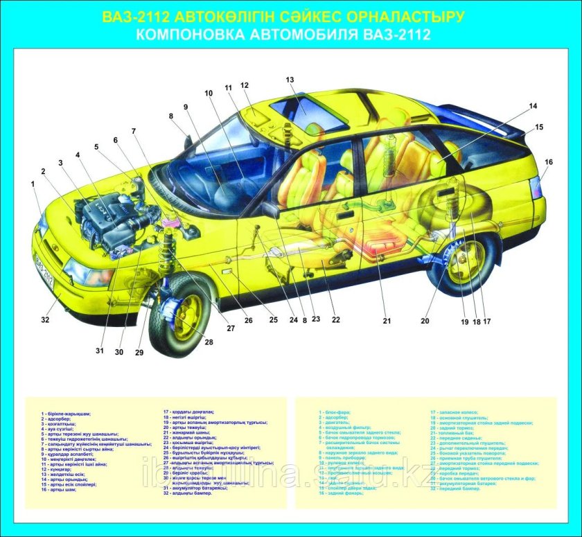 Устройство автомобиля для детей