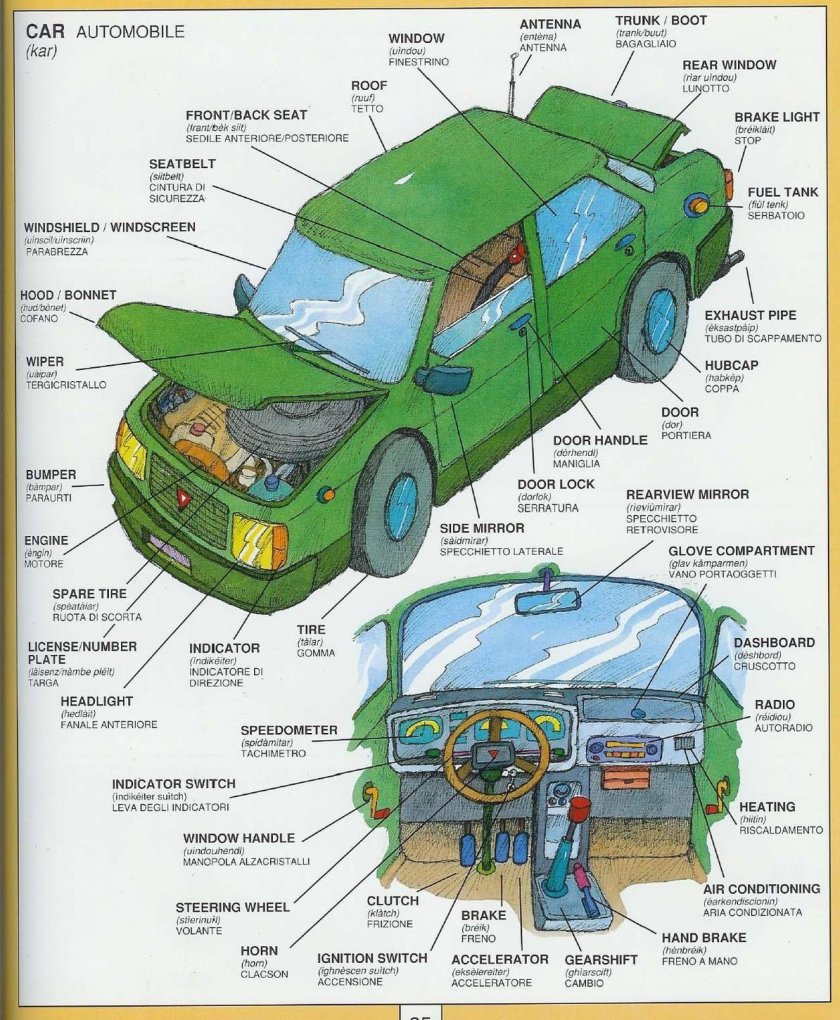 Строение автомобиля
