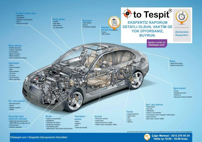 Конструкция автомобиля