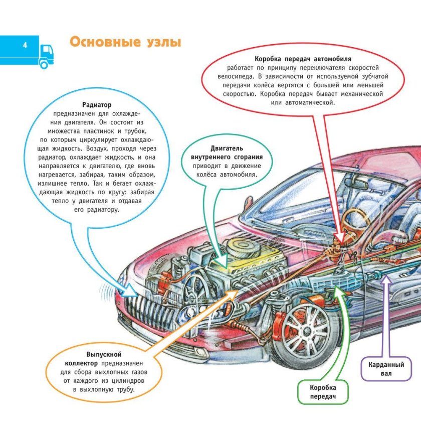 Конструкция автомобиля