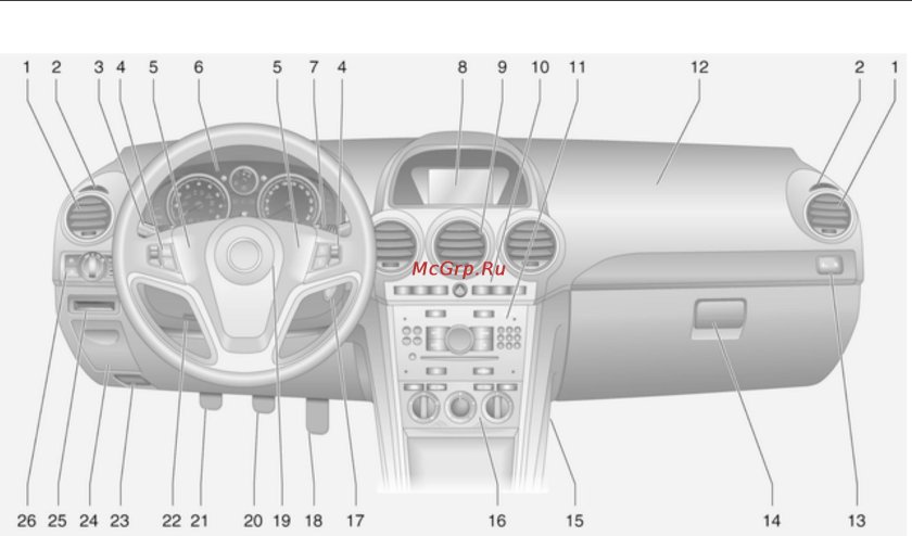 Опель Зафира а панель управления