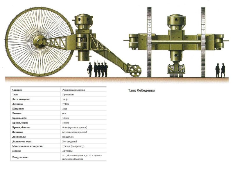 Царь-танк танки первой мировой войны