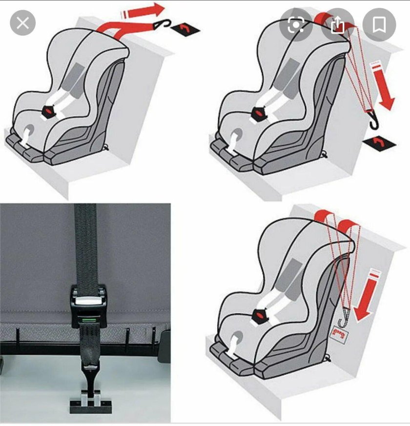 Якорный ремень Top Tether
