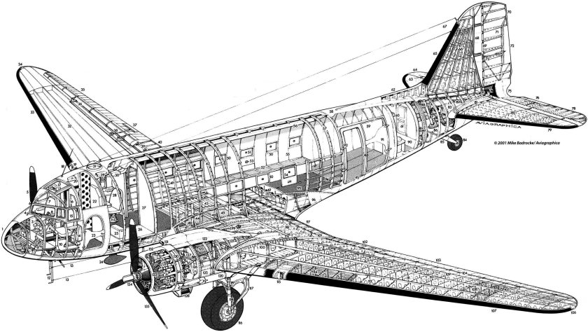 Douglas DC-3