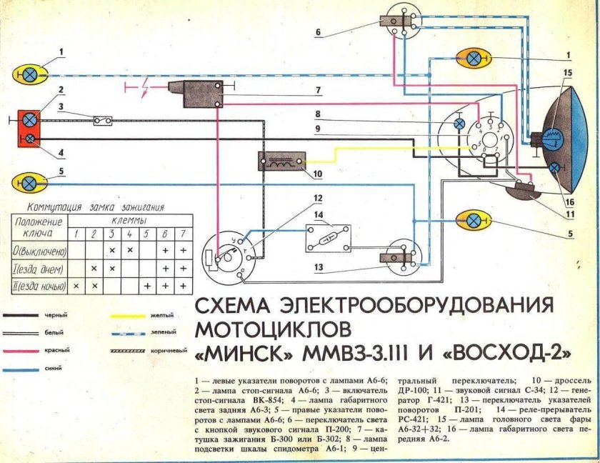 Схема электрооборудования мотоцикла Восход 2м