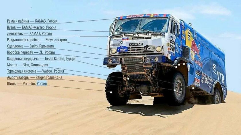 КАМАЗ 4326 Дакар