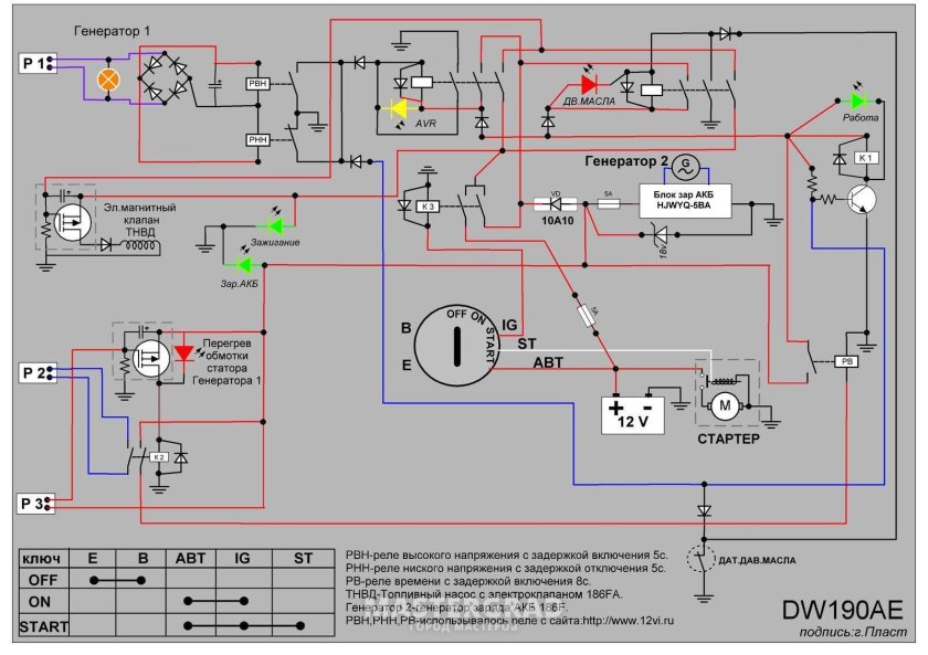 Схема генератора бензогенератора 220в