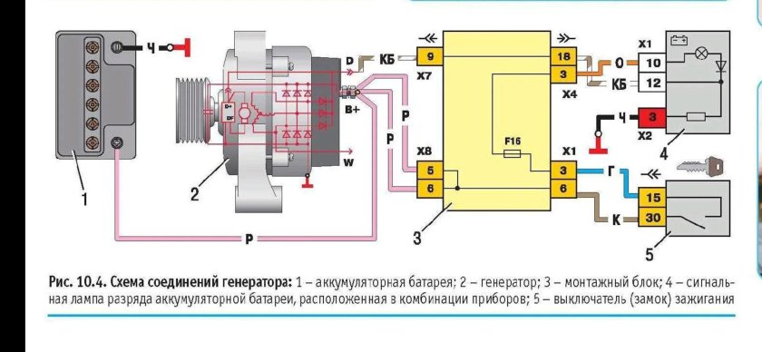 Схема подключения генератора ВАЗ 2114 инжектор