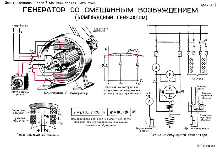 Схема генератора трёхфазного тока асинхронного