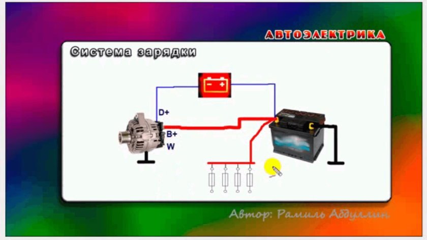 Генератор зарядки МТЗ 80