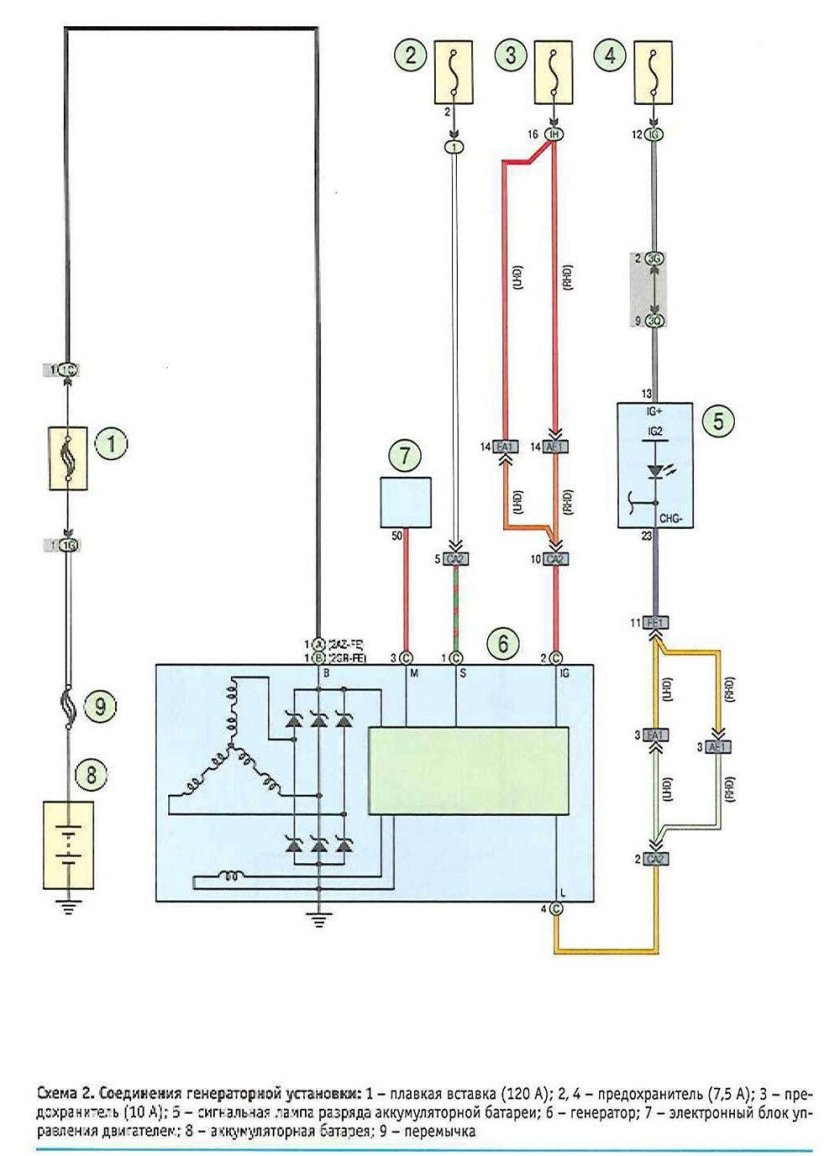 Схема генератора на Тойота Камри 40