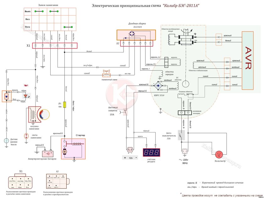 Бензогенератор Калибр бэг-6500а схема