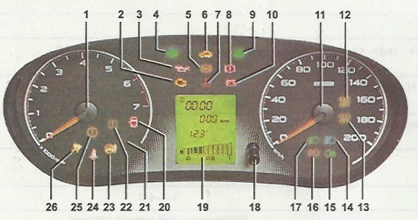 Значки на приборной панели Лада Гранта