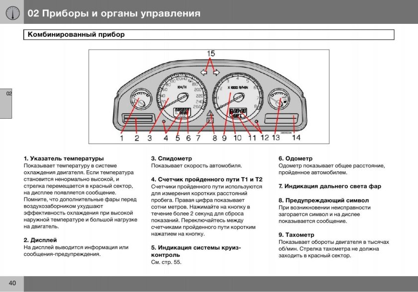 Панель приборов ВАЗ Калина 1 обозначения