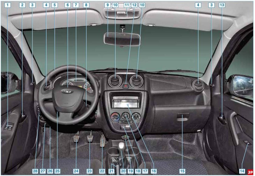 Лада Гранта приборы управления панели