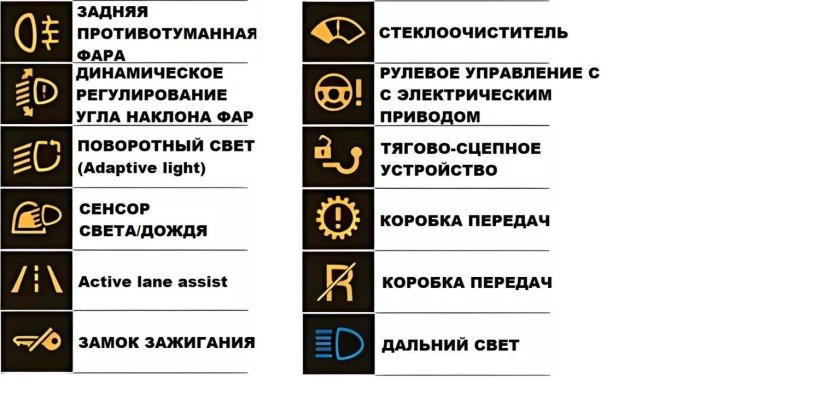 Значки на панели приборов Лексус GS 300