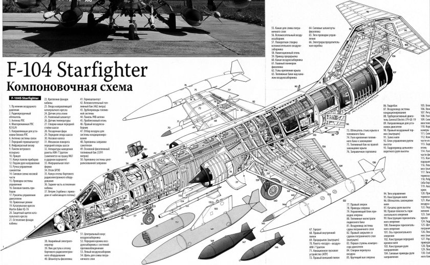 Самолет ф-104 Старфайтер