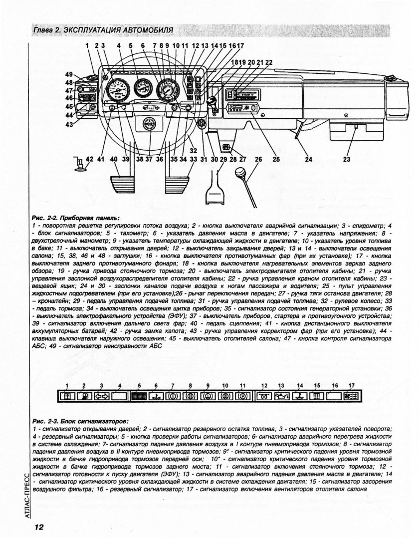 ЗИЛ 5301 панель приборов обозначения