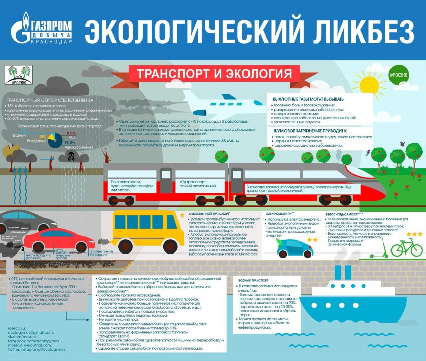 Экологические виды транспорта