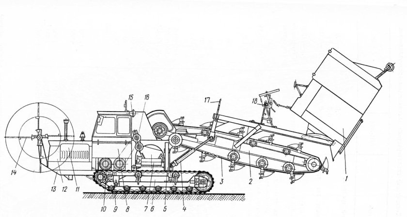 ЭТЦ-202б экскаватор
