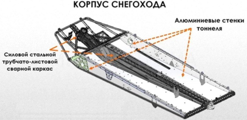 Подвеска снегохода стелс Ермак 800