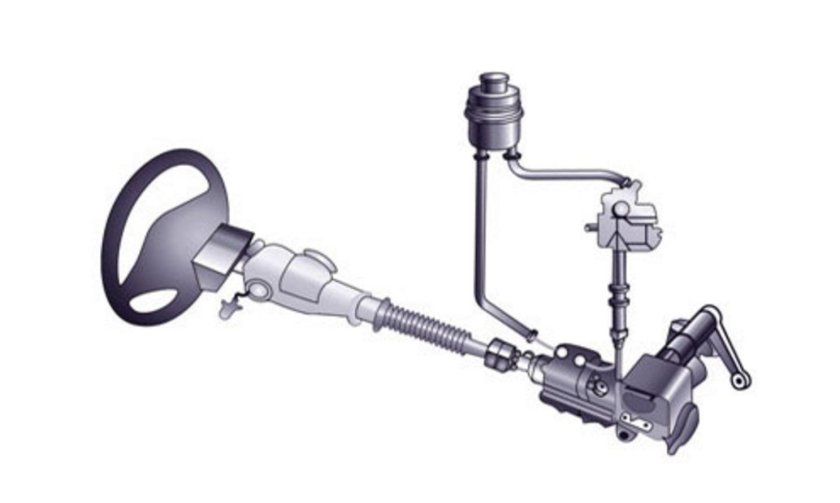 Гидроусилитель рулевого управления