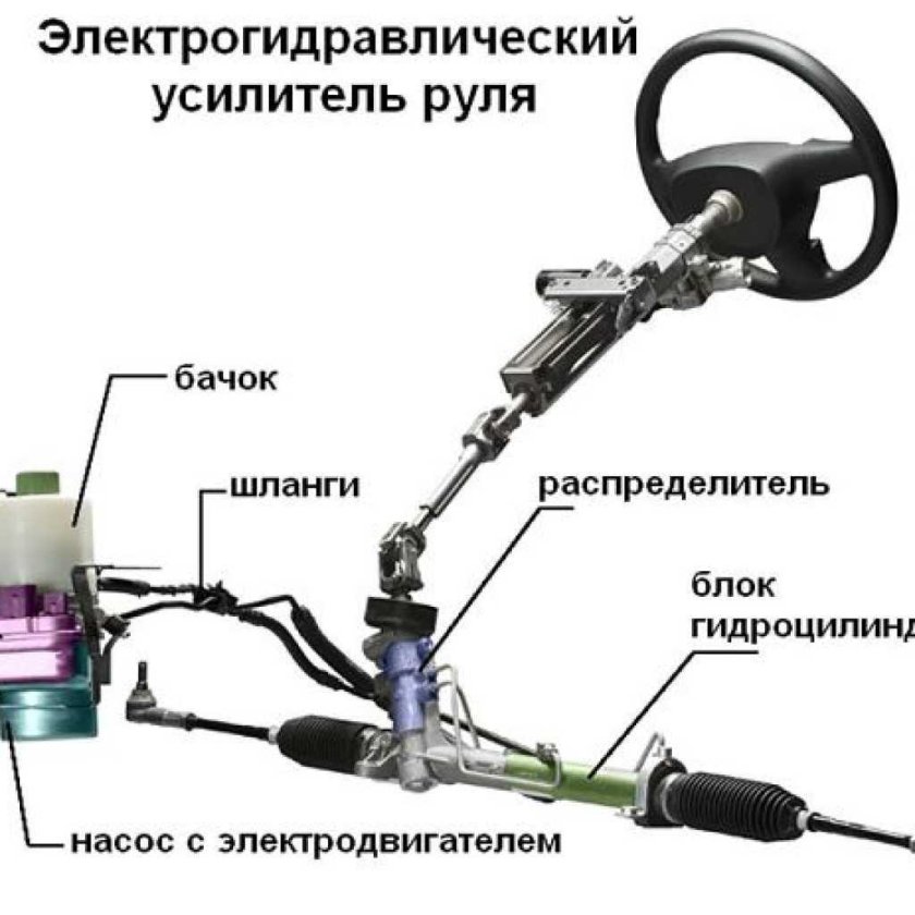 Электрогидравлические усилители рулевого управления схема