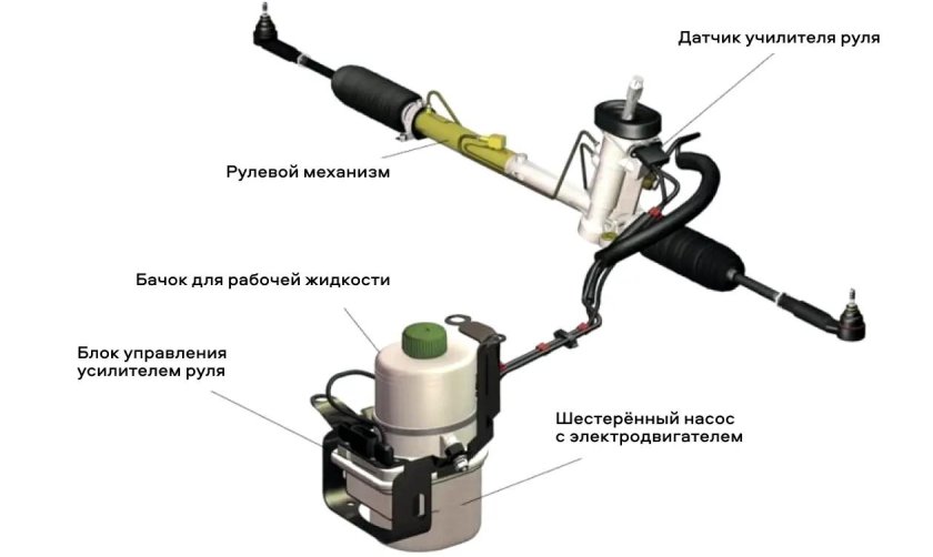 Электрогидравлический усилитель руля Polo 2010