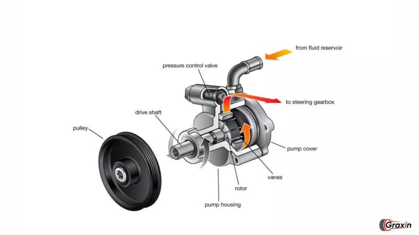 Dodge Ram 2500 Power Steering Pump