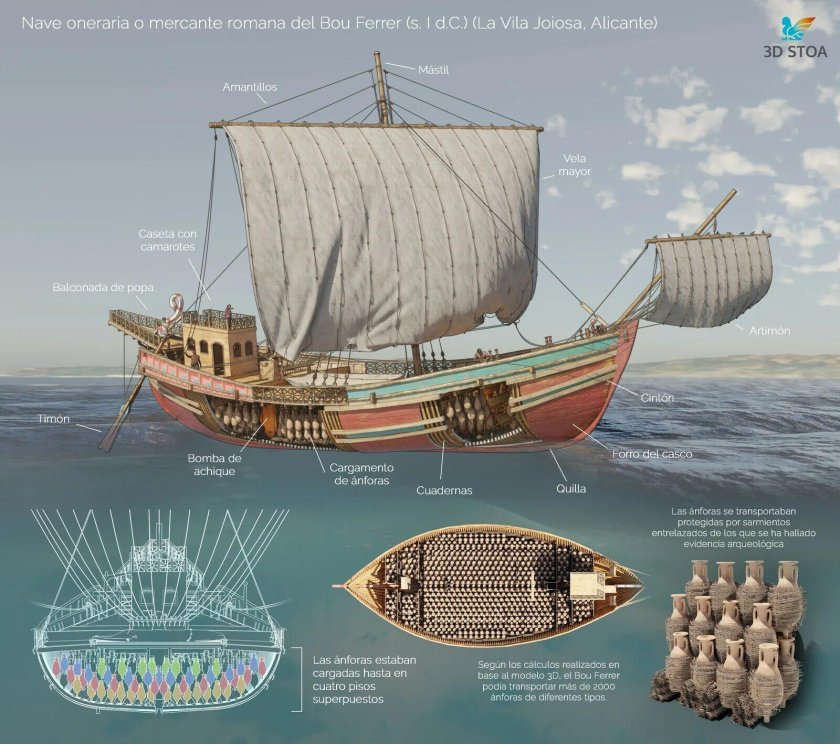 Древнеримский торговый корабль