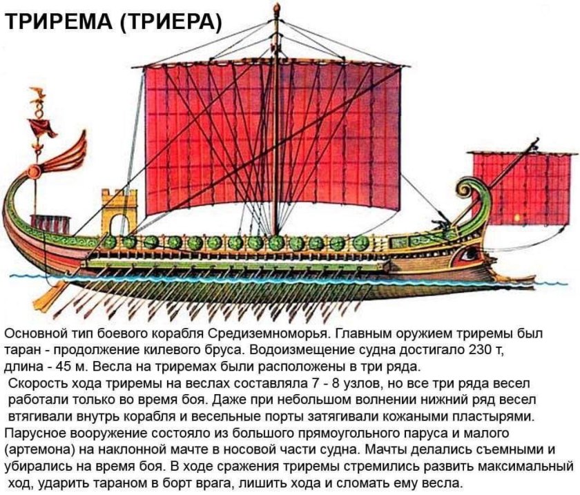 Римская трирема корабль