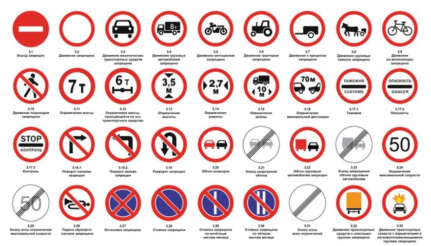 Обозначения дорожных знаков 2022
