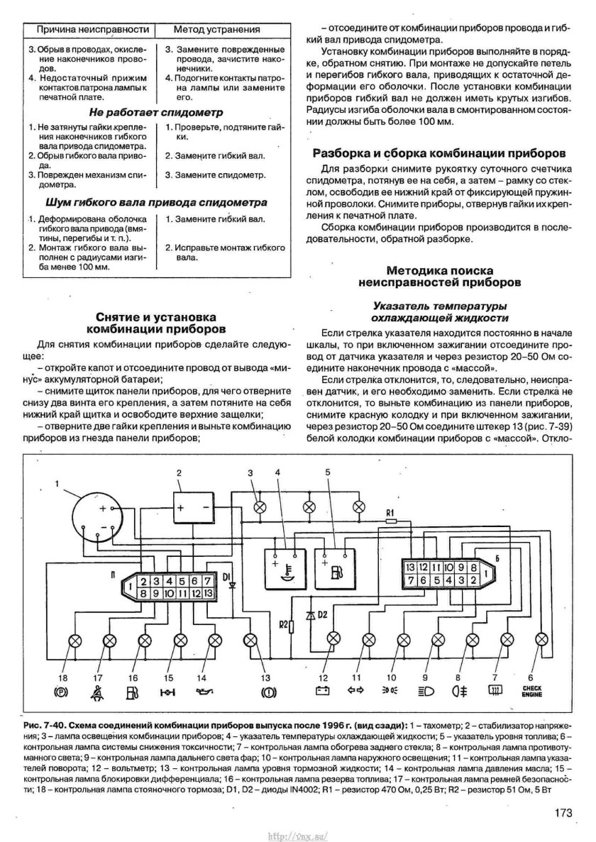 Контрольные лампы панели приборов Нива 21213