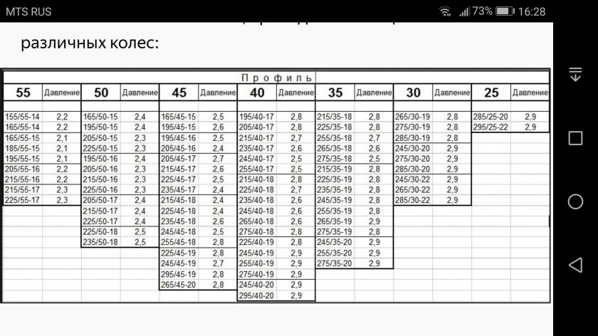 Таблица рекомендуемого давления в шинах автомобиля